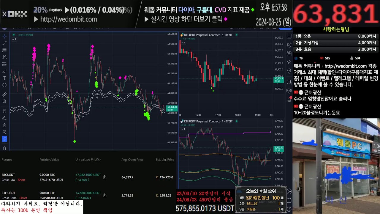 비트코인 주말에도 매매하는 아이들..