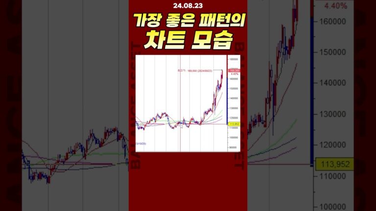 가장 좋은 패턴의 차트 모습