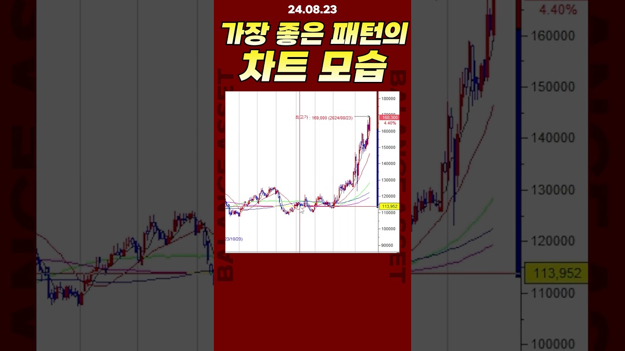 가장 좋은 패턴의 차트 모습