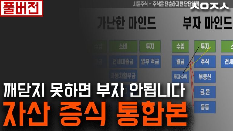 중장기 가치투자하면 부자가 되는이유 [통합본]