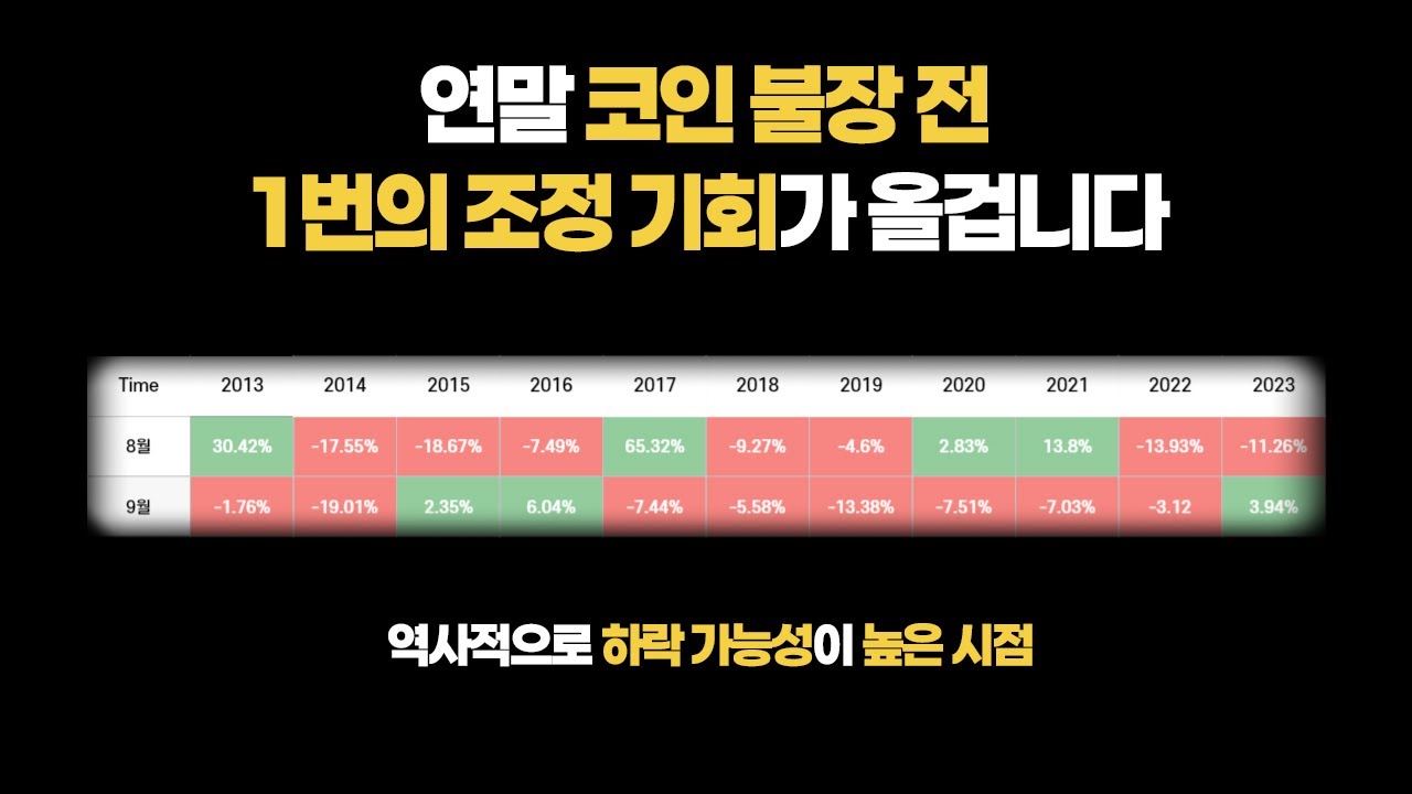 연말 코인 불장 전 1번의 조정 기회가 오고 있습니다. 필수 시청