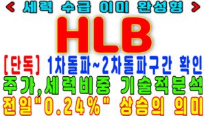 HLB 에이치엘비 주가전망 [돌파구간확인] 전일 0.24% 상승의 의미 주가세력 비중 기술적분석! 세력 수급 이미 완성형!