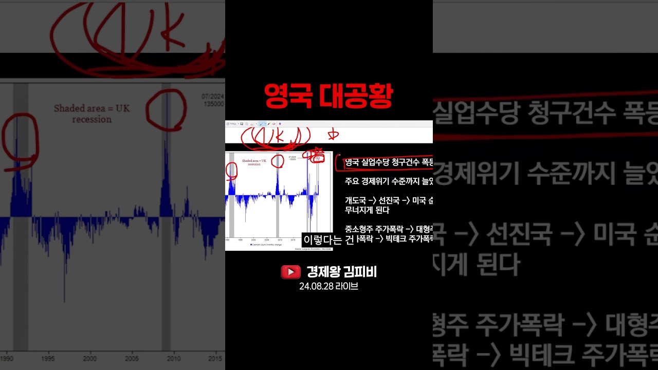영국 대공황 (주식, 경제, 재테크, 투자지식) #shorts