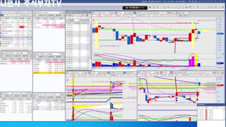 나르샤주식부자TV  9월  13일  100% 수익을 뽑아주는 실전 주식트레이딩, 주식초보, 주식공부방, 단타방,  스윙, 매매 자리 찾는 방법