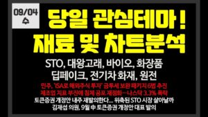 당일 관심테마! STO,대왕고래,바이오,2차전지// 갤럭시아머니트리,유한양행,라메디텍,갤럭시아에스엠,유라클,핑거,한국정보인증,화성밸브,한국가스공사,뱅크웨어글로벌,양지사