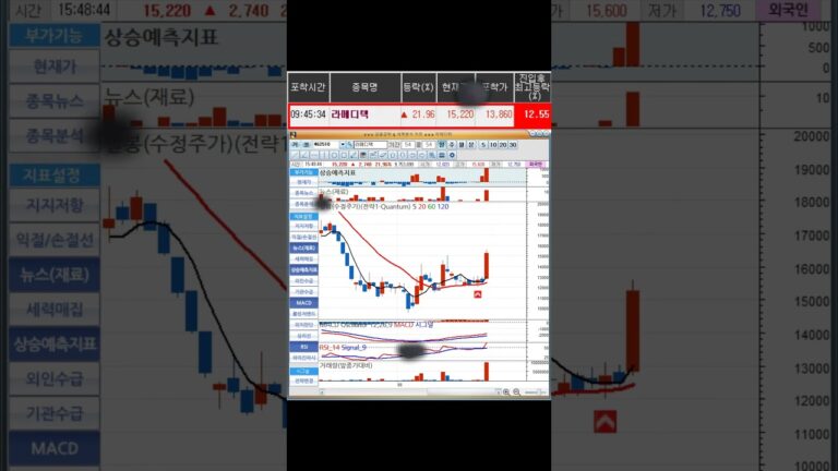 8월 30일 라메디텍 +12.55% 상승 #나스닥 #주식 #해외선물 #M83 #엑셀세라퓨틱스 #큐라티스 #es큐브 #노브랜드