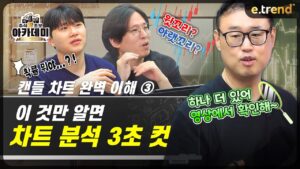 [캔들 차트 완벽 이해 3편] 윗꼬리와 아랫꼬리 : 캔들의 숨은 시그널 파헤치기