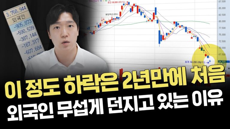 미국 대선토론 이후 갑자기 바뀐 수급 변화 정리