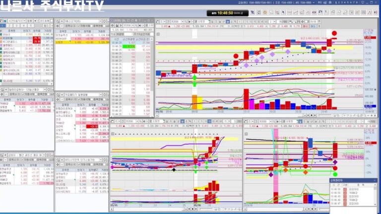 나르샤주식부자TV  9월  6일  100% 수익을 뽑아주는 실전 주식트레이딩, 주식초보, 주식공부방, 단타방,  스윙, 매매 자리 찾는 방법