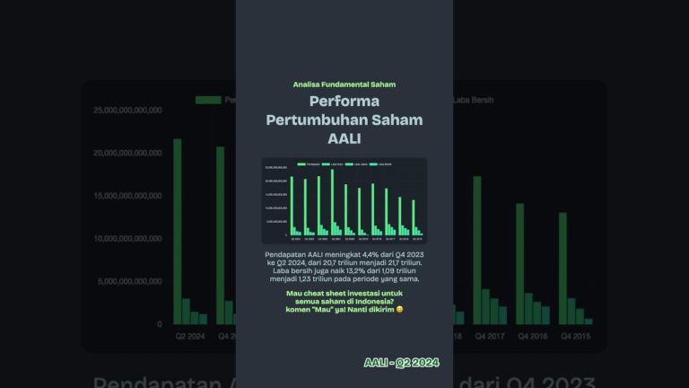 ANALISA FUNDAMENTAL SAHAM AALI Q2 2024