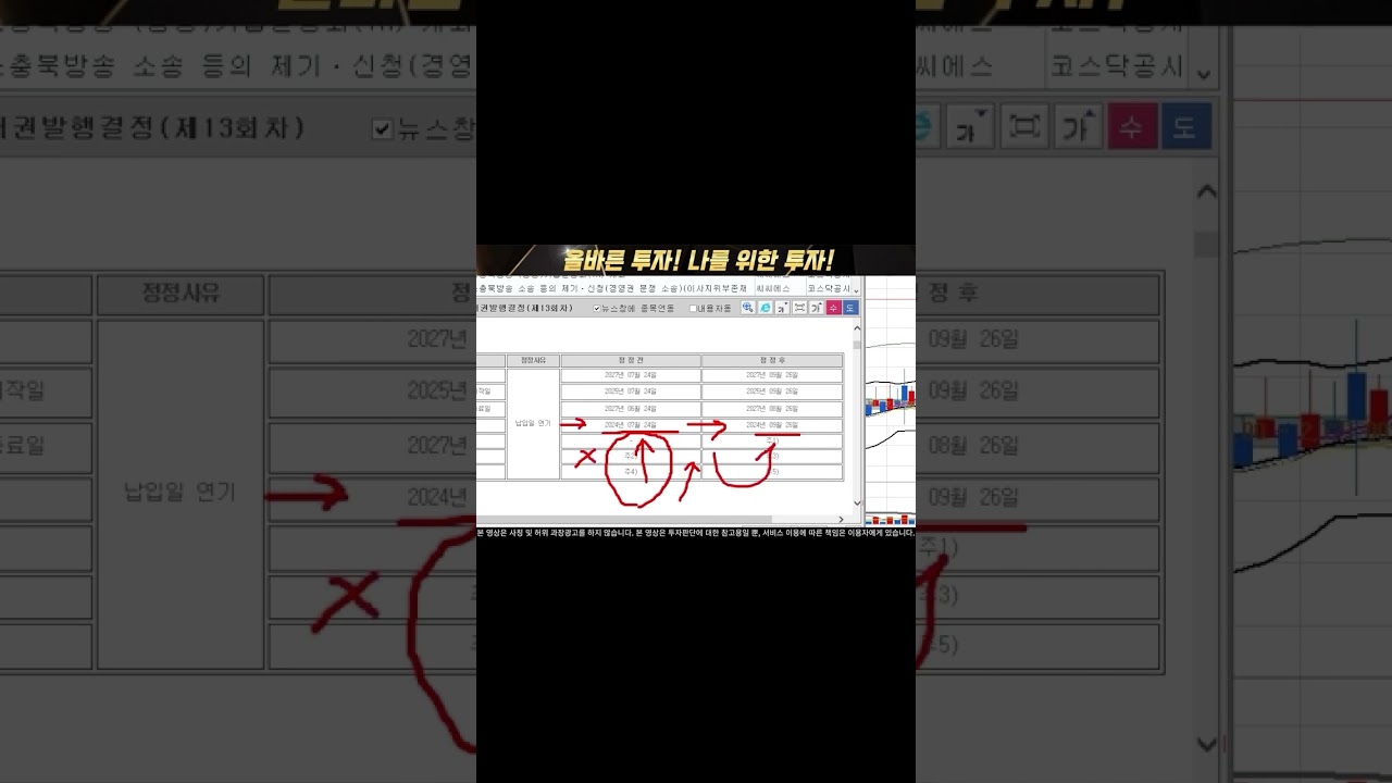 🛑긴급 속보 발표 ( 기다리던 호재 발표 ) 축하드립니다! #씨씨에스
