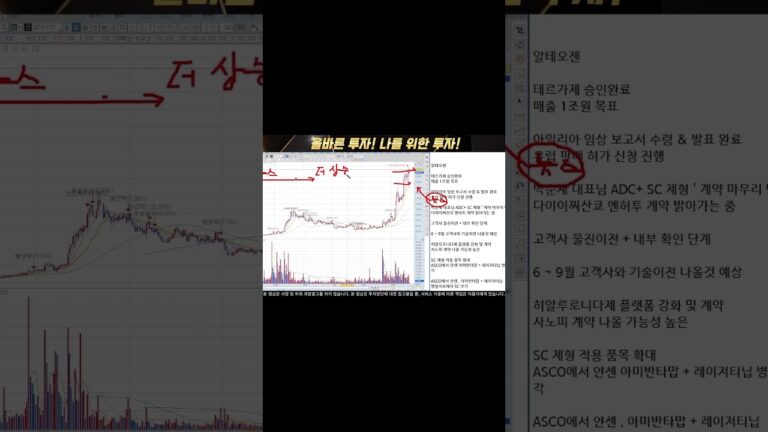 🛑긴급 속보 발표 ( 기다리던 호재 발표 ) 축하드립니다! #알테오젠