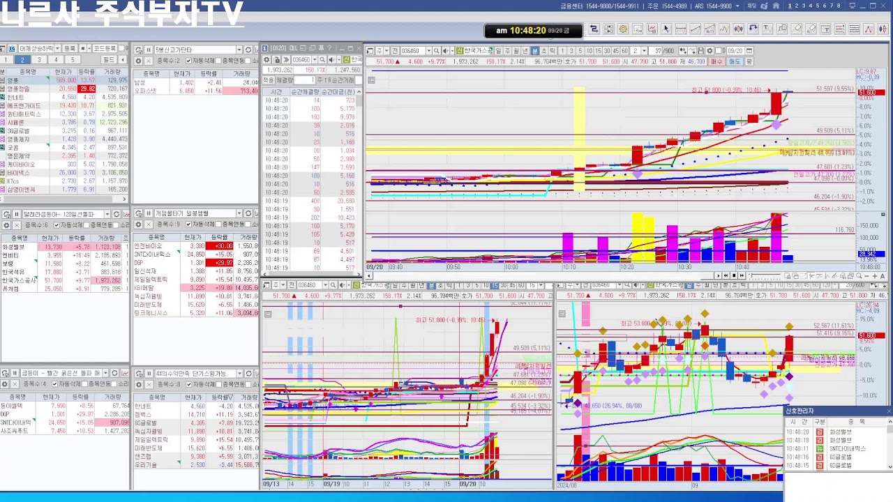 나르샤주식부자TV  9월  20일  100% 수익을 뽑아주는 실전 주식트레이딩, 주식초보, 주식공부방, 단타방,  스윙, 매매 자리 찾는 방법