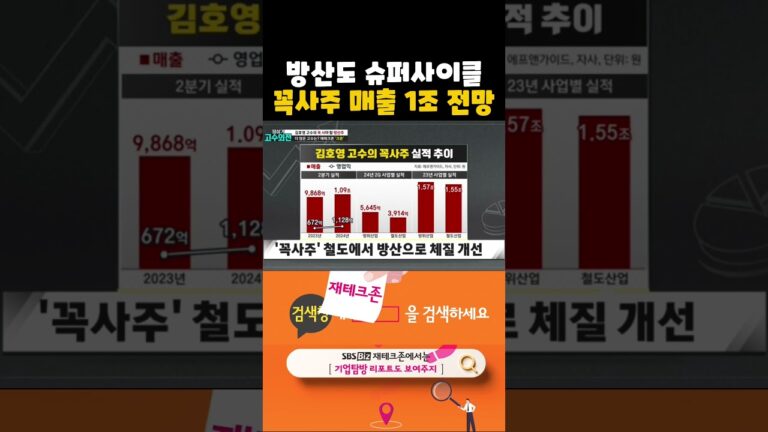 슈퍼사이클 방산섹터 꼭사주, 올해 매출 1조원 돌파 전망(20240909)