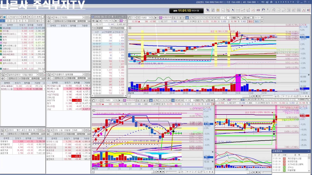 나르샤주식부자TV  9월  24일  100% 수익을 뽑아주는 실전 주식트레이딩, 주식초보, 주식공부방, 단타방,  스윙, 매매 자리 찾는 방법