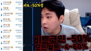 계엄령 때문에 시총 2천 조 비트코인이 -50프로?! Bitcoin drops 50% due to martial law[SUB]