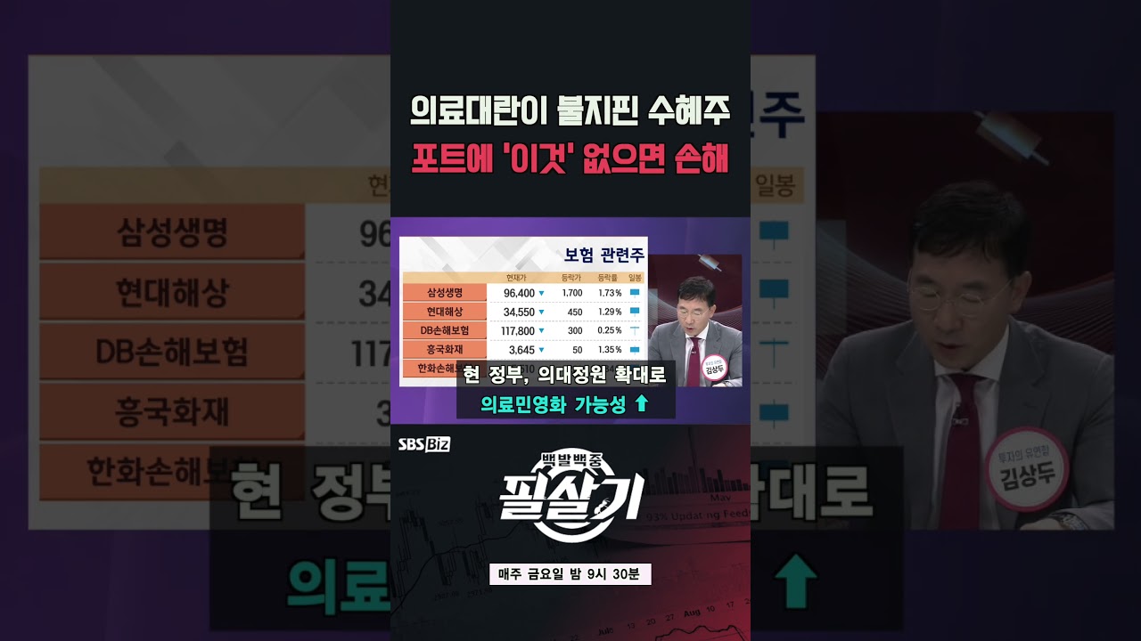 증시 방어주, 벨류업 정책 수혜 보험에서 추천하는 TOP5(20240906)