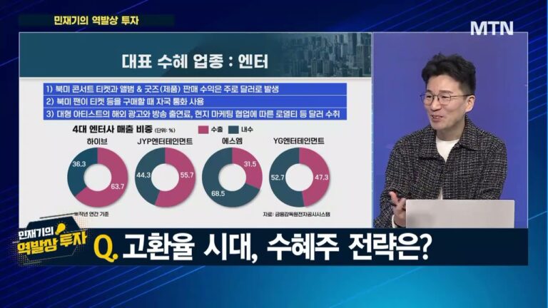 [민재기의 역발상 투자] 美증시 숨고르기 vs 韓증시 대주주 양도세 악재 끝… 판단은? / 머니투데이방송 (증시, 증권)