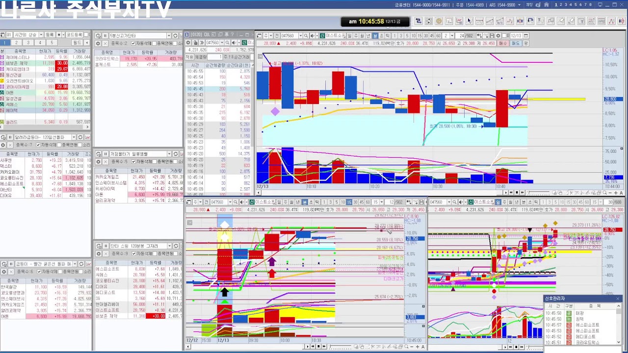 나르샤주식부자TV  12월 13일  종목선택방법,  실전 주식트레이딩, 주식초보, 주식공부방, 단타방,  스윙, 매매 자리 찾는 방법