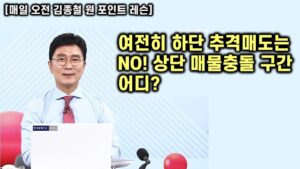 [김종철 원포인트레슨] 오늘도 장중 조정에는 매도 자제한 이유? 중방직저! 위로 매물은 어디? 시장 주도주는?
