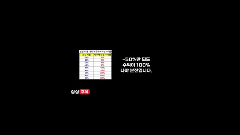 [종목상담소] 손실중인 종목 컨설팅  #주식 #주식손실 #손실종목