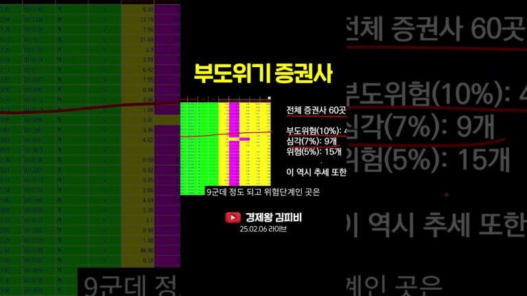 부도위기 증권사 #shorts