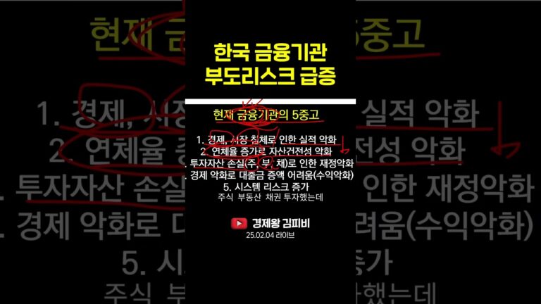 한국 금융기관 부도리스크 급증 #shorts