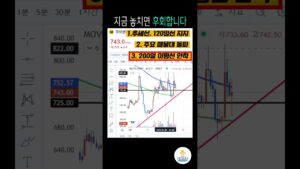 365일 시장 모니터링하며, 계좌 우상향 시키고 있습니다.