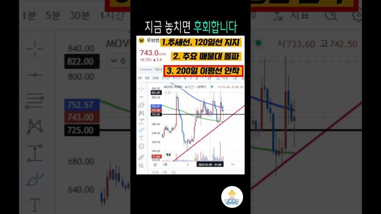 365일 시장 모니터링하며, 계좌 우상향 시키고 있습니다.
