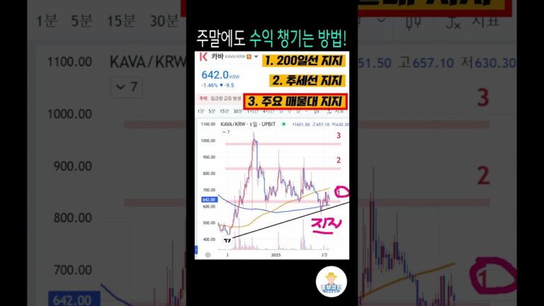 하락장에서 통하는 매매법은 이게 유일합니다.