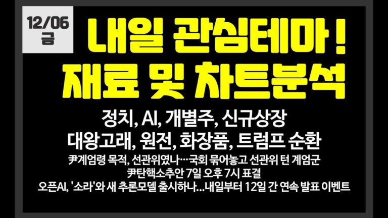 내일 관심테마! 정치,AI,개별주,비트코인,트럼프,대왕고래,원전 / 이스트소프트,한화투자증권,셀비온,에이텍,위츠,동신건설,고려아연,대동기어