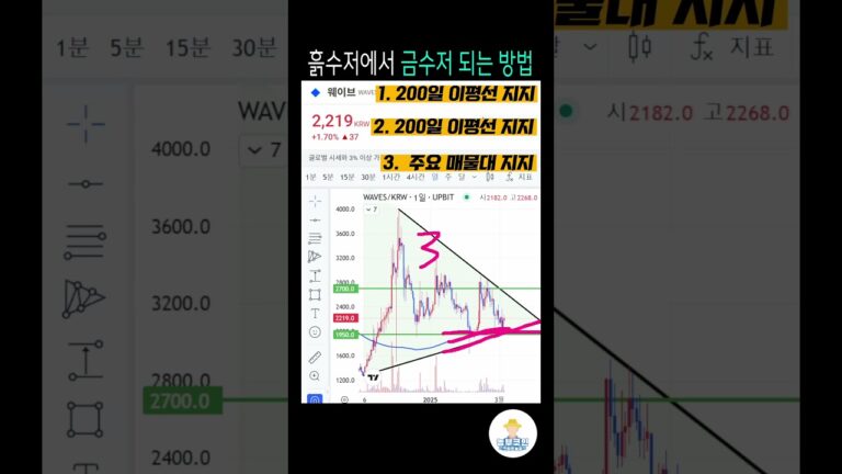 월급만으로는 살아갈 수 없습니다. 부수익 벌어가세요.