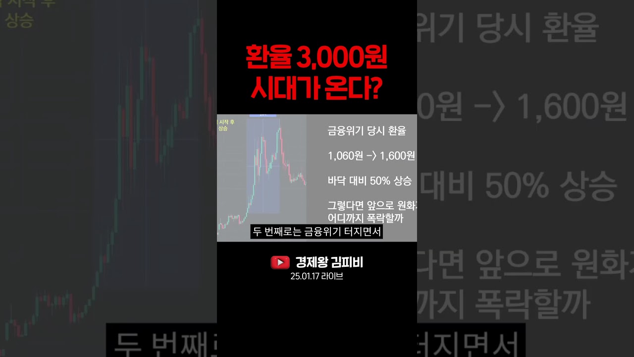 환율 3,000원 시대가 온다? #shorts