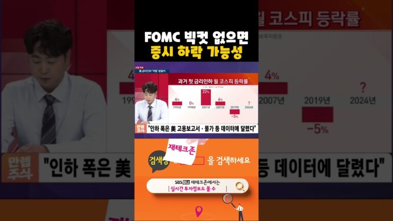 시장은 미국 기준금리 0.5%p 인하 기대. 0.25%p 그치면 실망 매물 우려(20240904)