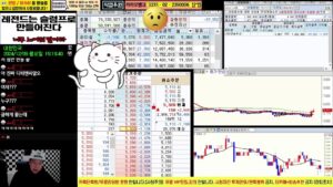 씨에스윈드 sk바이오 한국가스공사 흥아해운 대성에너지 기아 레이크머티리얼 / 테마주, 스캘핑, 눌림목, 돌파, 주식차트, 주식방송, 급등주, 키움 (주포, 고라니,만쥬,나주