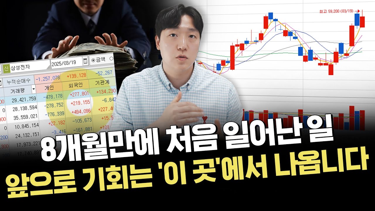 달라진 국장 외국인 1조 쓸어담았다｜주요 이슈 및 시황