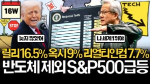 미국주식 급등락 견딜 수 있을까? (ft. 리얼티인컴)
