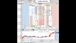 매도타이밍? 호가창에서 알려주네요 #shorts #주식 #호가창 #돌파 #신규주