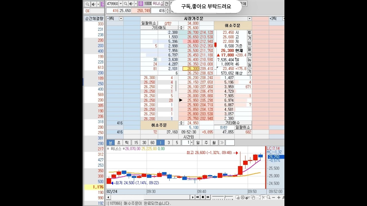매도타이밍? 호가창에서 알려주네요 #shorts #주식 #호가창 #돌파 #신규주