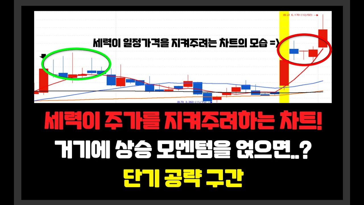 세력이 주가를 지키려하는 차트! 거기에 상승 모멘텀을 얹으면..? // 제이씨현시스템