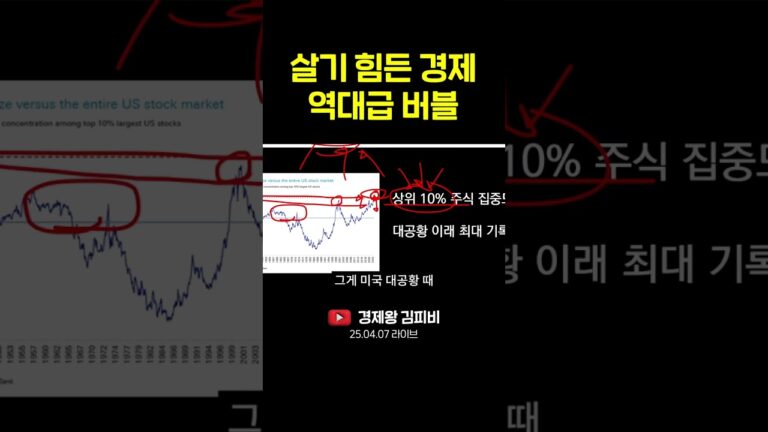 살기 힘든 경제 역대급 버블 #shorts