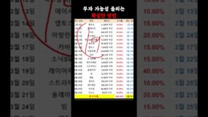 시장 눌린다고 포기하지 말고, 이러한 수익들 싹 다 쓸어담으세요!! 지금 당장이라도 챙기는게 맞습니다!!
