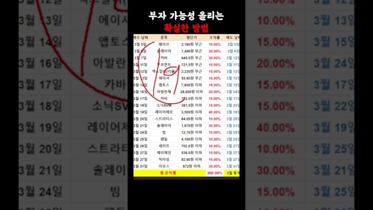 시장 눌린다고 포기하지 말고, 이러한 수익들 싹 다 쓸어담으세요!! 지금 당장이라도 챙기는게 맞습니다!!