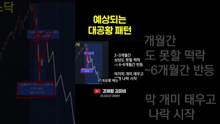 예상되는 대공황 패턴 #shorts