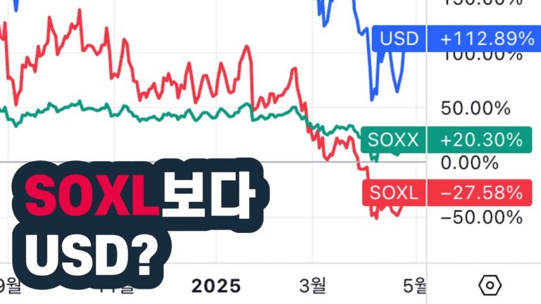 248. SOXX, USD, SOXL 비교 분석