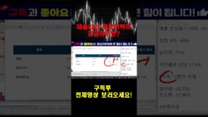 [테슬라 주가분석] [TSLA] 축하드립니다!! 이제 "신고가" 나옵니다!/#테슬라 #테슬라주가 #테슬라주가분석 #테슬라주가전망 #테슬라실적 #테슬라목표가 #TSLA #킴스미국주식