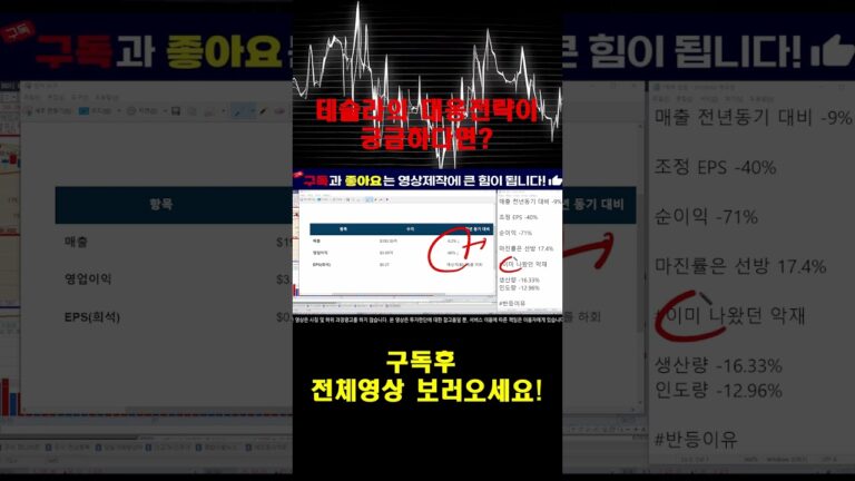 [테슬라 주가분석] [TSLA] 축하드립니다!! 이제 “신고가” 나옵니다!/#테슬라 #테슬라주가 #테슬라주가분석 #테슬라주가전망 #테슬라실적 #테슬라목표가 #TSLA #킴스미국주식