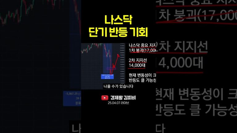 나스닥 단기 반등 기회 #shorts