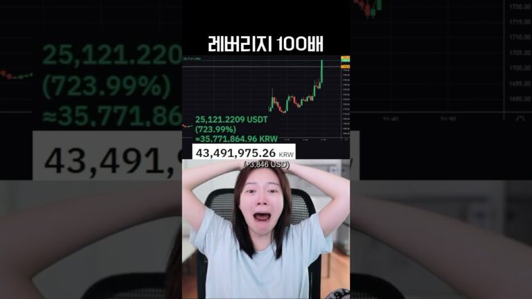 레버리지 100배 롱 포지션의 결말