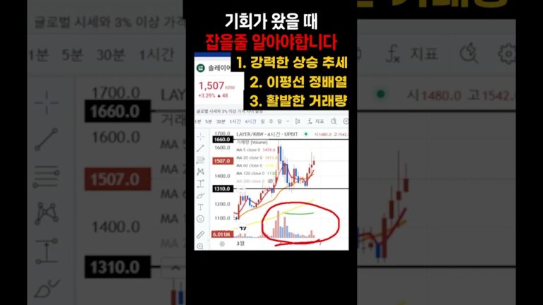 이 매매법으로 전업 투자자 입성했습니다!
